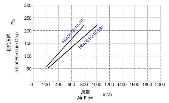HMG޸峬ЧҺ۹ULPAص