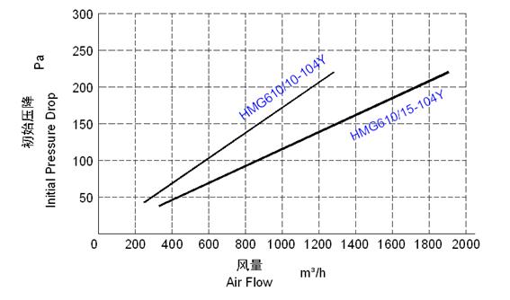 HMG޸峬ЧҺ۹ULPAص