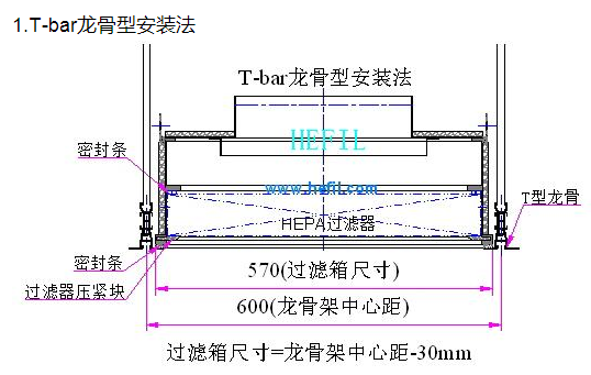 HRU更换型高效空气过滤箱轻钢型吊装法 HRU更换型高效空气过滤箱轻钢型吊装法