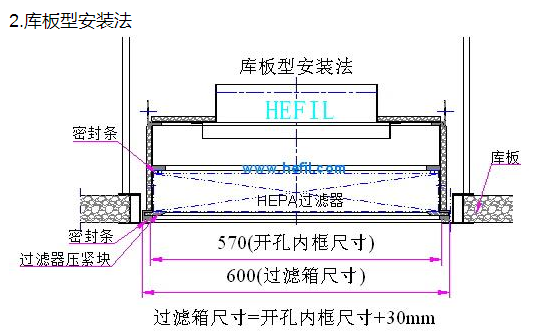 HRU更换型高效空气过滤箱嵌板型吊装法 HRU更换型高效空气过滤箱嵌板型吊装法